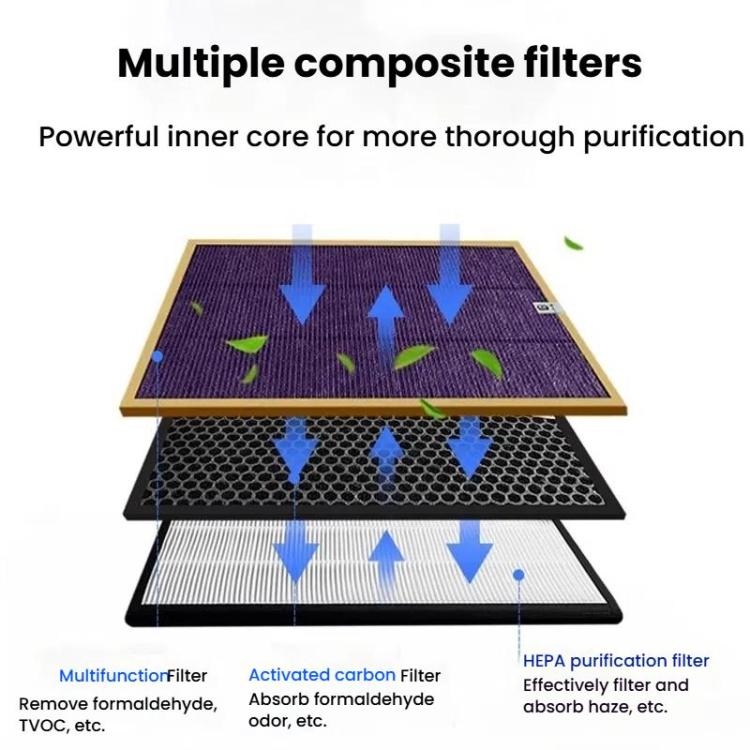 Air Purifier Filter For Philips AC4076 AC4072 AC4074 AC4083 AC4084 AC4085 AC4086 ACP073, Spec: Upgrade Aldehyde Composite