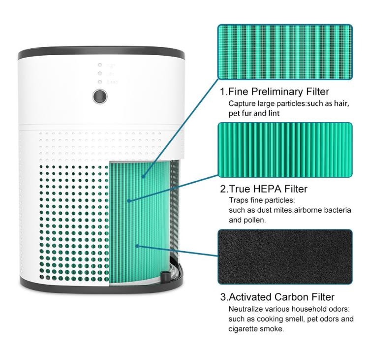 HY1800 Replacement Filter For MORENTO Air Purifier Formaldehyde Removal, PM2.5 Filter With Activated Carbon & HEPA Technology