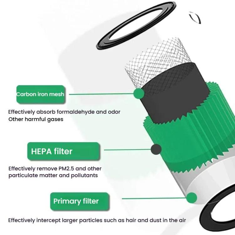 For LG PuriCare 360 / NEW PuriCare / AAFTDT101 Air Purifier Filter, Spec: Hepa+Activated Carbon+Iron Mesh