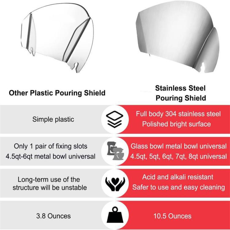 For KitchenAid Stand Mixer Stainless Steel Pouring Shield Food Chute Cover Attachment