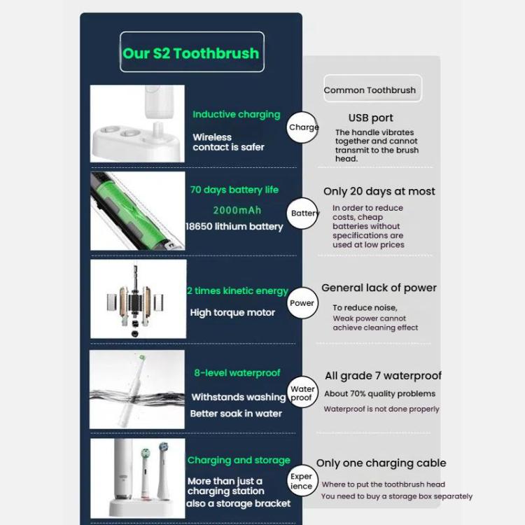 Rechargeable Electric Toothbrush for Adults 4200 RPM Rotating Brush IPX8 Waterproof Inductive Charging, Style: Sterilized White