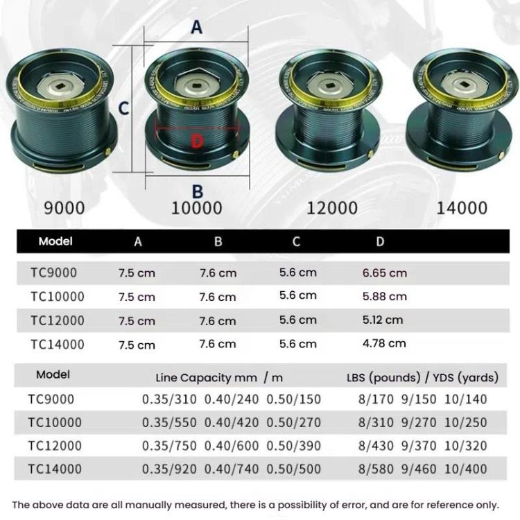 YUMOSHI TC10000 Guide Rod Structure All-Metal Spinning Reel Zero Backlash 4.7:1 Gear Ratio, Screw-In Handle for Surf Casting & Anchoring