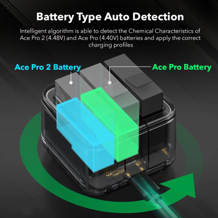 For Insta360 Ace Pro/Ace Pro 2 Battery Charger 3-Channel Fast Charging Station With OLED Screen - Transparent Black
