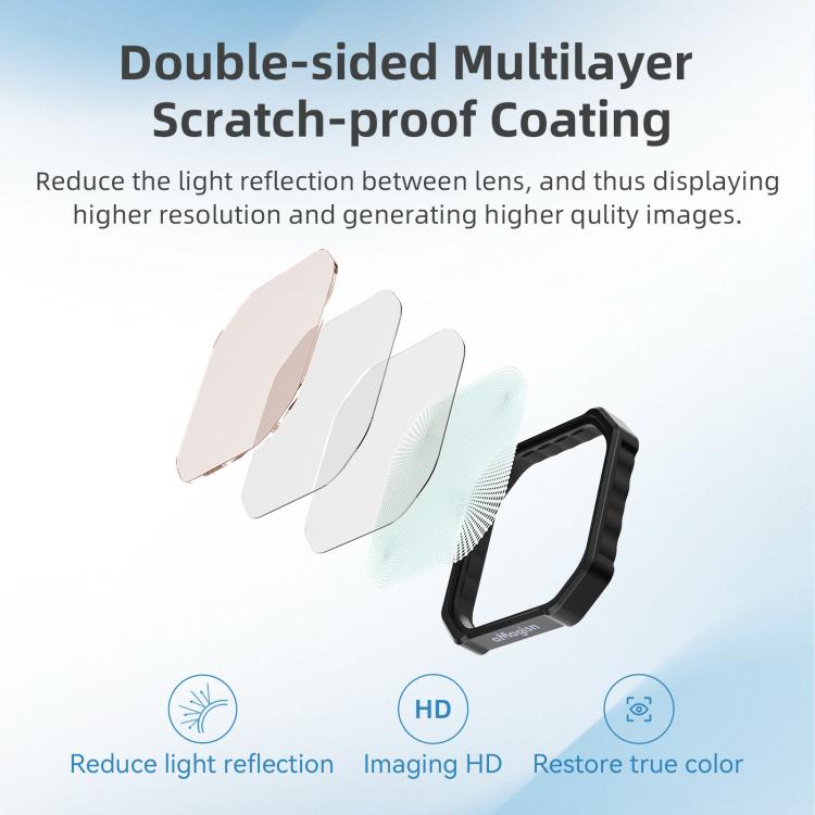 For Insta360 Ace Pro / Ace Pro 2 aMagisn AC28 Filter, Spec: ND8+ND6+ND32+ND64