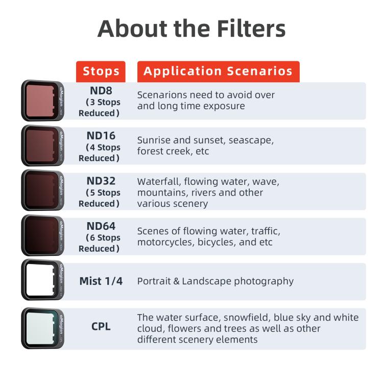 For DJI Flip aMagisn Filter Lens Accessories, Spec: CPL