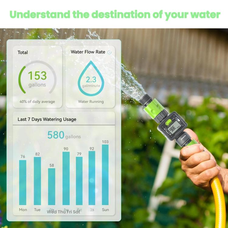 RainPoint Water Flow Data Measurement Sensor - EU