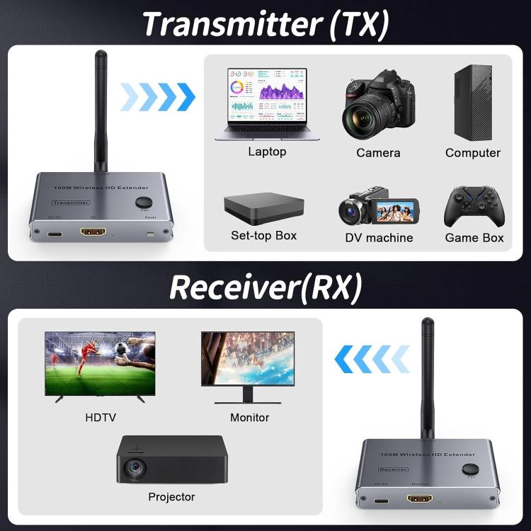 2 In 1 4K 30Hz Wireless HDMI Extender 100m Point To Point HD Video Transmitter, Transmitter+Receiver
