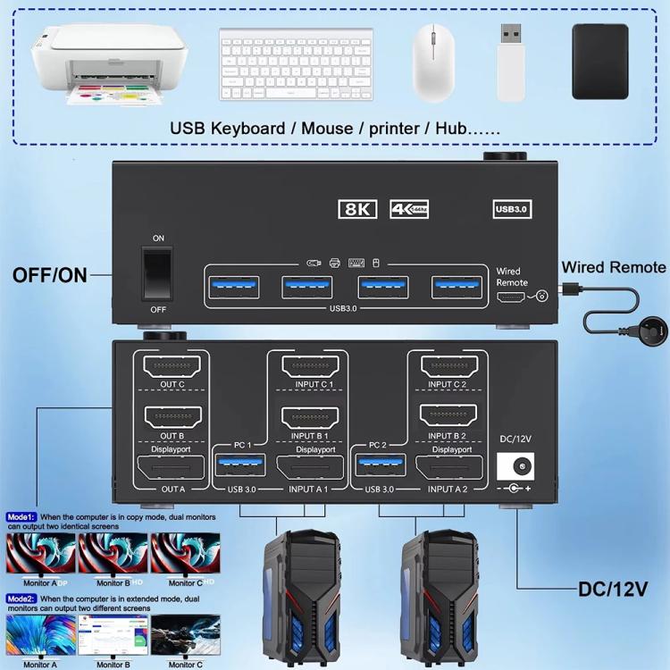 KCEVE KC-KVM204DH 2 In 4 Out 8K 60Hz KVM Switch For 2 Computer 4 Monitors US Plug