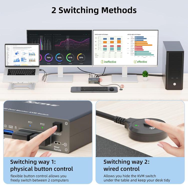 KVEVE KC-KVM202CH USB 3.0 Dual Monitor 4K 60Hz KVM Switch EU Plug
