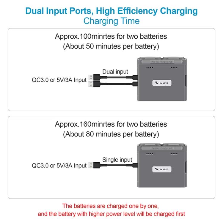 For DJI Mini 2 SE/Mini 2/Mini 4K YX Charger 2-way Battery Charging Hub - Gray