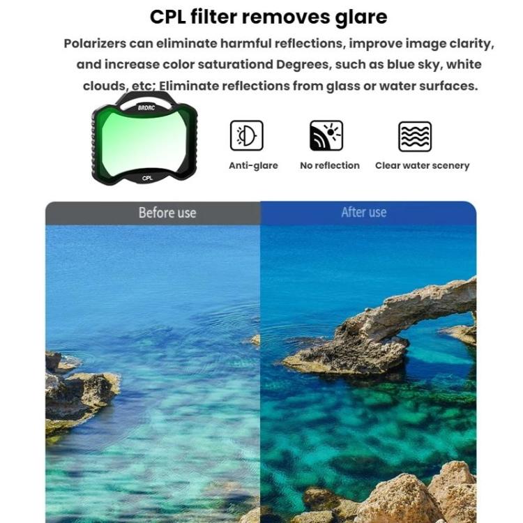 For DJI Avata 2 BRDRC Aluminum Frame Filter Accessories, Specification: ND32