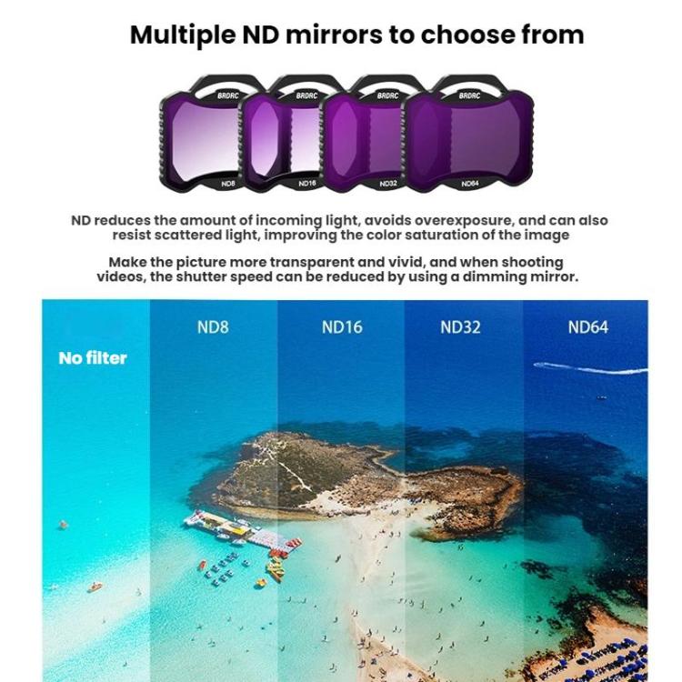 For DJI Avata 2 BRDRC Aluminum Frame Filter Accessories, Specification: ND32