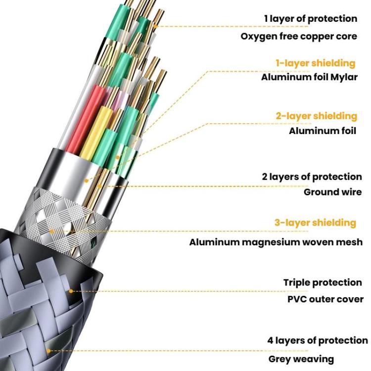 2m DP To HDMI 8K 60HZ HD Conversion Cable TV Computer Connection Conversion Monitor Projection Cable