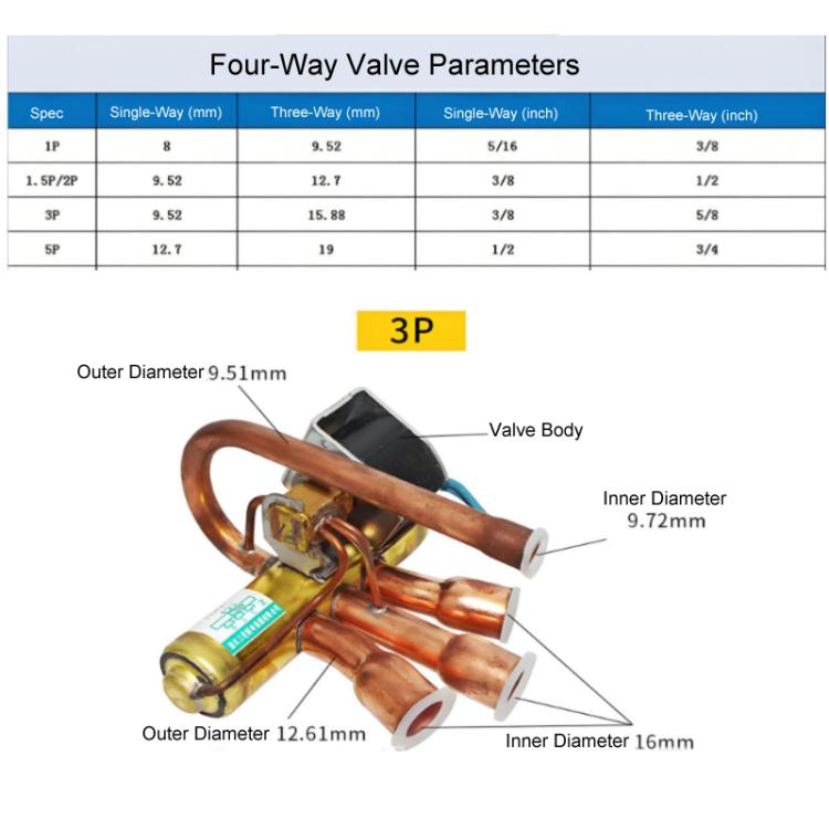 Universal 4-Way Solenoid Reversing Valve for AC/Heat Pump Systems, Spec:  3P