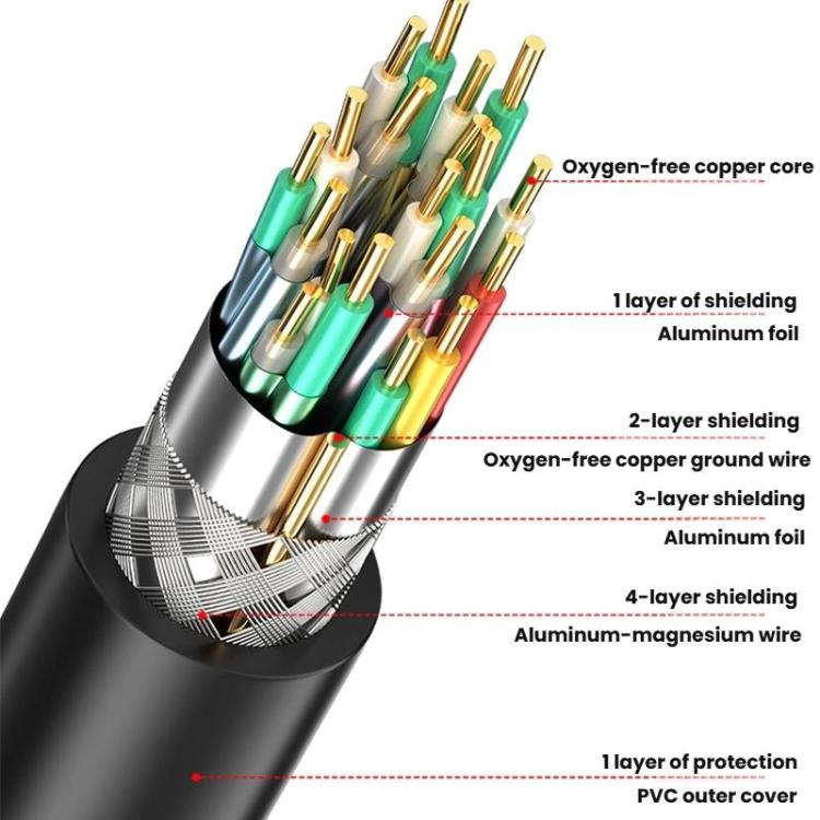 10M DP2.1 Male To Male 8K 60Hz HD Fiber Optic Cable For TV Computer Monitors Projectors