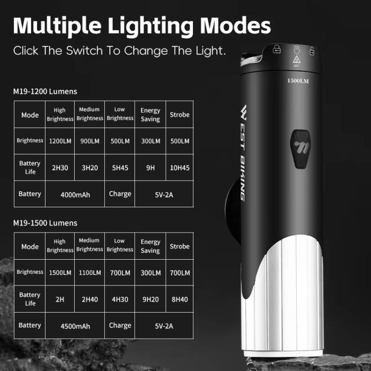 WEST BIKING Rotatable High Brightness Bicycle Light Road Bike Mountain Bike Light, Spec: 1500 Lumens