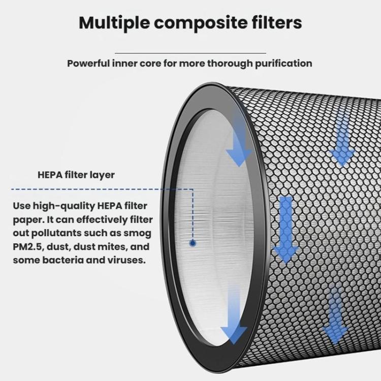 For Dyson BP03/BP04/BP06 Household Air Purifier Filter Net HEPA Filter, Spec: Activated Carbon