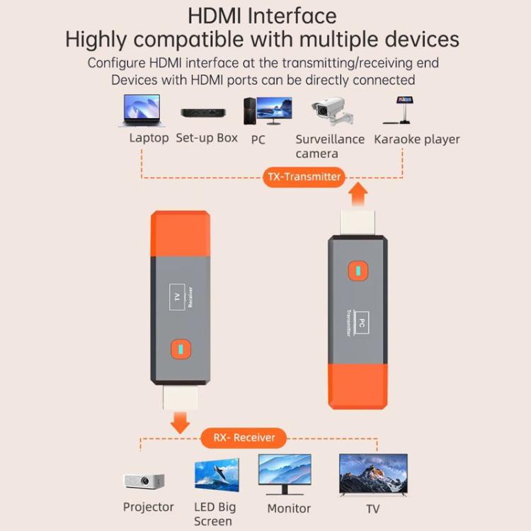 HDMI Wireless Transmitter 50M Signal Extension 1080P WIFI Computer Wireless Casting Same Screen, Transmitter + Receiver - Orange