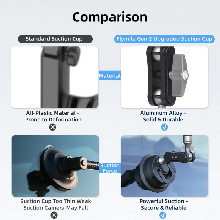 Flymile Universal Car Suction Cup Mount for Action Cameras 360-degree Rotatable, Washable and Reusable Dashboard Windshield Holder, Spec: With Extension Rod