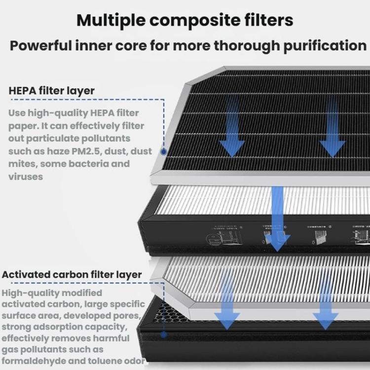 For Xiaomi Mijia Air Purifier 5 Pro / AC-M22-SC  Filter Freshener Cartridge, Spec: Composite