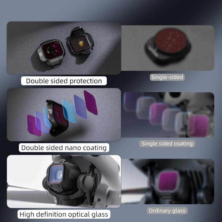 For DJI MINI 5 PRO BRDRC Drone Filters Lens Accessories, Specification: CPL+ND8+ND16+ND32