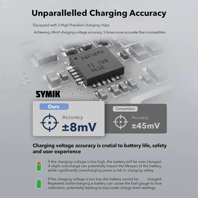 RCSTQ 5 In 1 With Screen Charging Bin Intelligent Charge Manager For DJI Osmo 360 / Action 5 Pro / Action 4 / Action 3, Battery Not Included