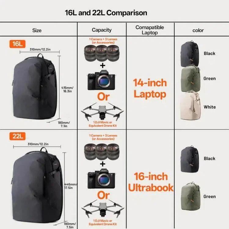 16L 14inch Camera Backpack For Laptop/DSLR/Mirrorless & Drones Creative Shooting & Daily Commute Bag