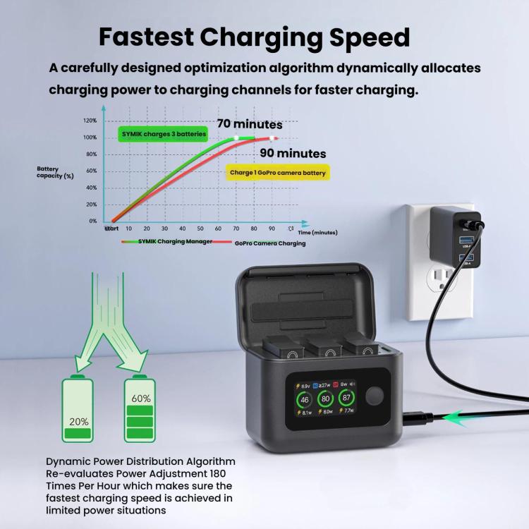 SYMIK Battery Charger For GoPro HERO13 Black Charging Hub Portable Power Manager With 1.47-Inch LCD Screen - Black