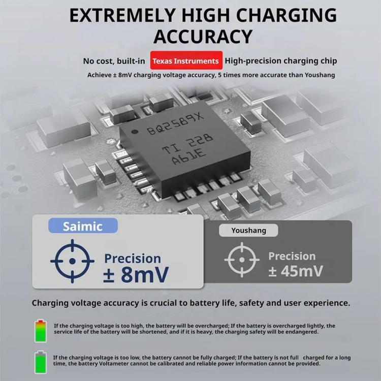 SYMIK Battery Charger For GoPro HERO13 Black Charging Hub Portable Power Manager With 1.47-Inch LCD Screen - Black