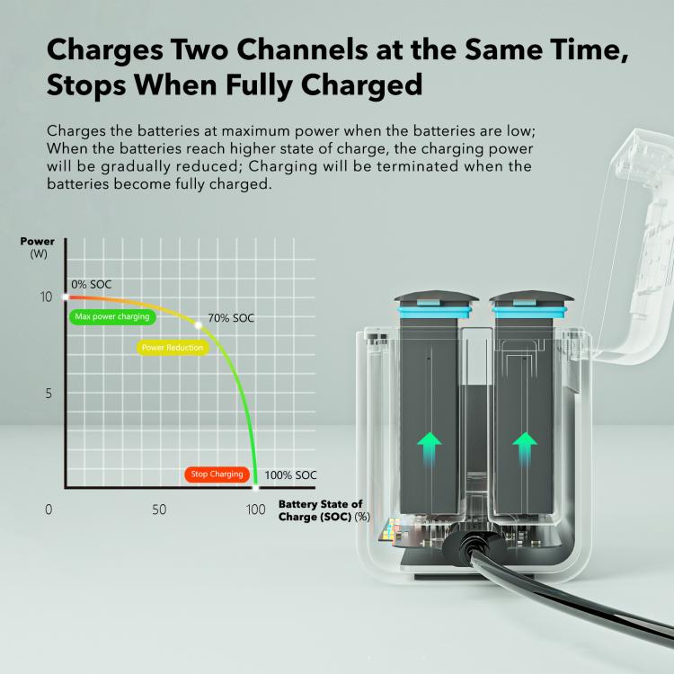 For Insta360 X4 SYMIK Dual-Channel Battery Charger & Storage Case Charging Hub With LED Indicators - X4CC-B