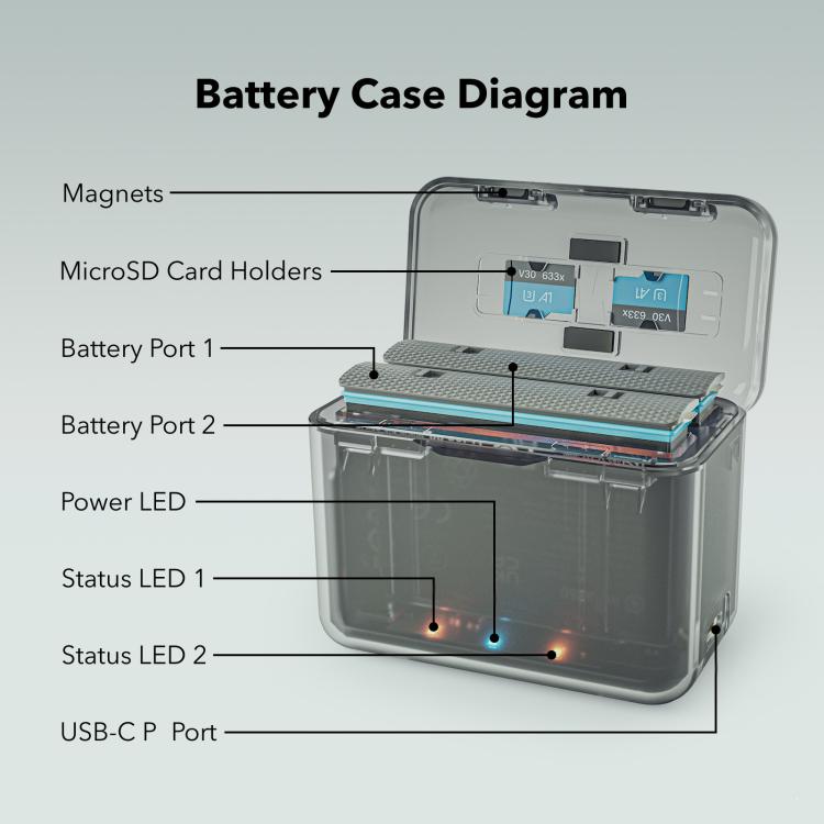 For Insta360 X4 SYMIK Dual-Channel Battery Charger & Storage Case Charging Hub With LED Indicators - X4CC-B