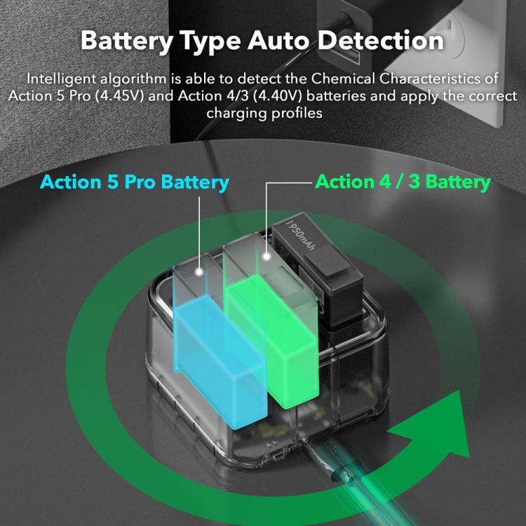 SYMIK Fast Charging Case For DJI Osmo Action 5 Pro / 4 / 3 Three Channel Battery Charger With 0.96-Inch OLED Screen - Transparent Black