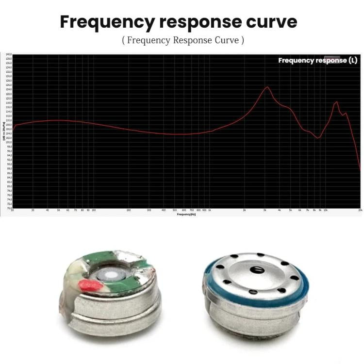 ZS0325 2pcs 10mm Beryllium Membrane Unit Headphone Speaker HIFI High Resolution Vocal Low Frequency Dual Chamber Moving Coil Speaker