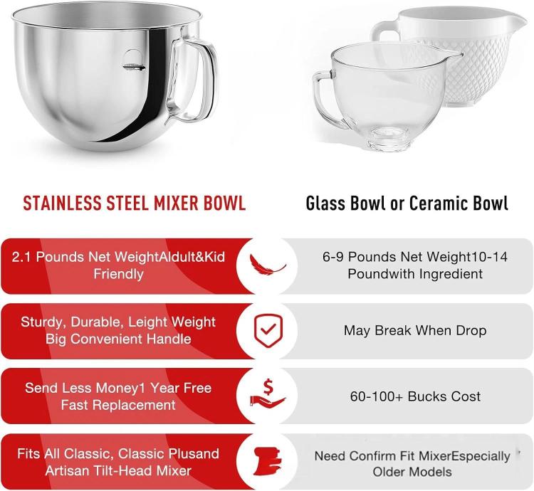 6QT Stainless Steel Mixing Bowl For KitchenAid 5QT Pro/6QT/6QT Pro/7QT/7QT Pro Lift Stand Mixers