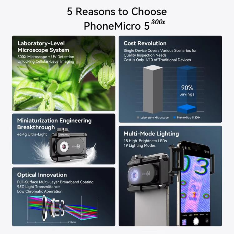 APEXEL PhoneMicro 5 Smartphone Microscope 300X Dual-Light Microscopic + UV, Multi-Mode Lighting - Black