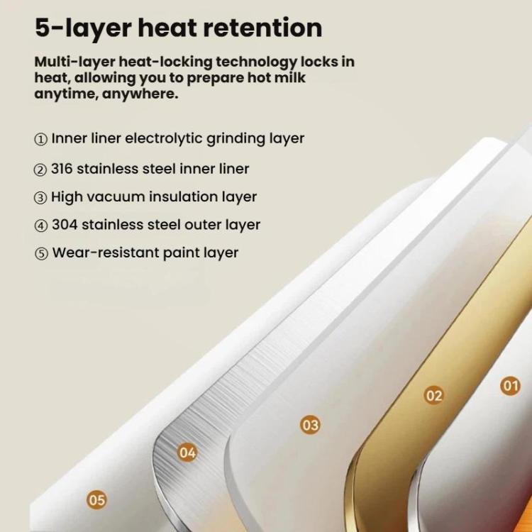 Portable Baby Bottle Warmer 15000mAh Wireless Smart Heating Cup with Adjustable Temp & Constant 48H Warm, IPX6 Waterproof Glass White
