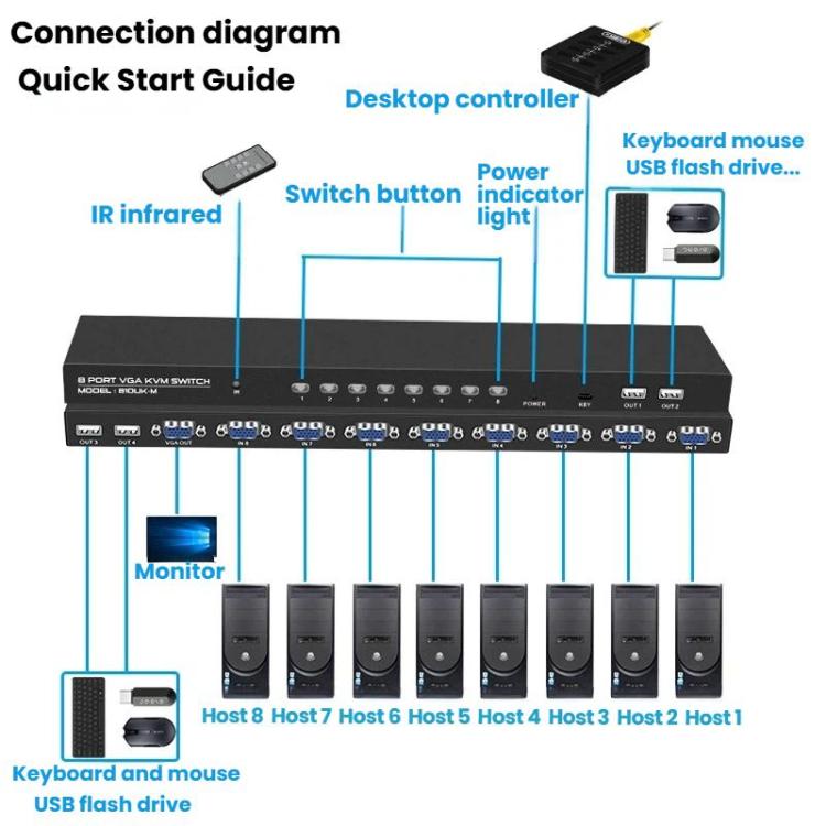 FJGEAR 810UK-M 8 Input 1 Output VGA KVM Converter Multiple Computer Hosts Sharing Monitor Switcher With IR Remote Controller