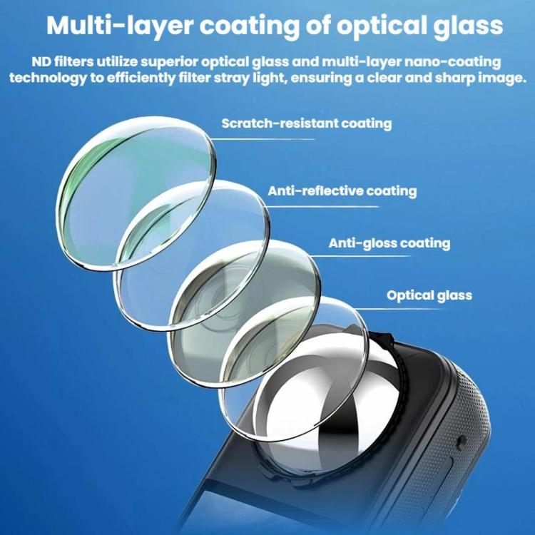 For Insta360 X5 BRDRC Action Camera Protective Filter Glass Neutral Density Filter