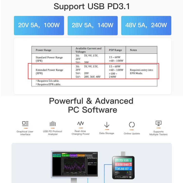 POWER-Z KM003C USB-C Fast Charging Tester PD3.1 & Protocol Analyzer - Black