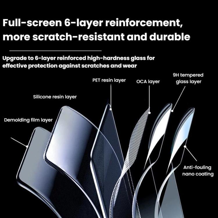 For DJI Osmo Nano CYNOVA HD Scratch-Resistant Tempered Glass Screen Protector - 2sets
