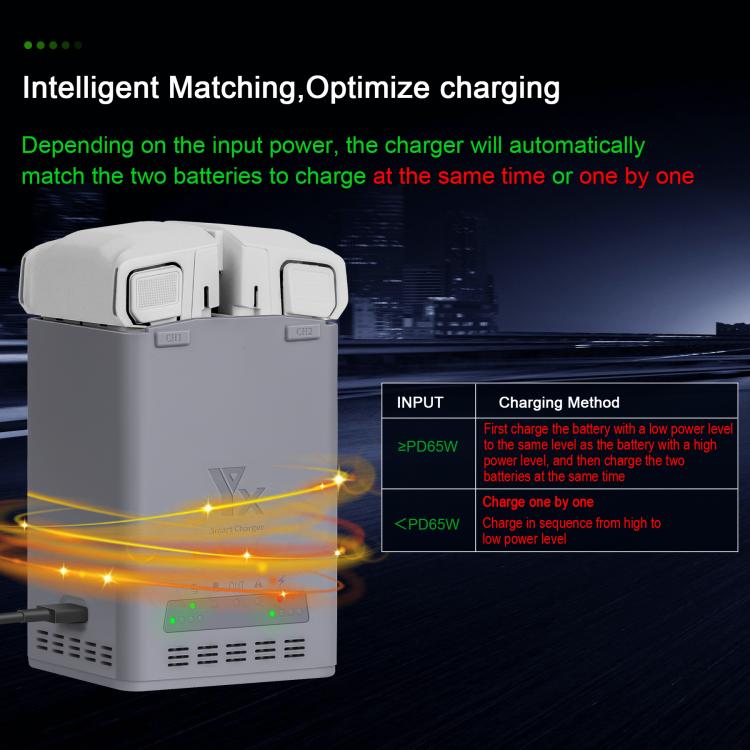 YX 100W Battery Charger For DJI Mini 5 Pro/Mini 4 Pro/Mini 3 Pro/Mini 3 Dual-Channel Charging Station