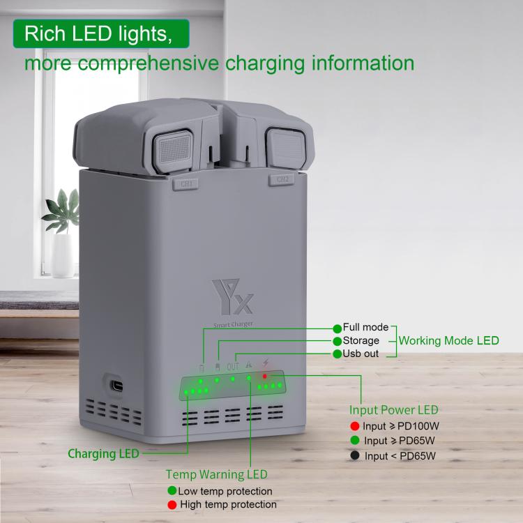 YX 100W Battery Charger For DJI Mini 5 Pro/Mini 4 Pro/Mini 3 Pro/Mini 3 Dual-Channel Charging Station