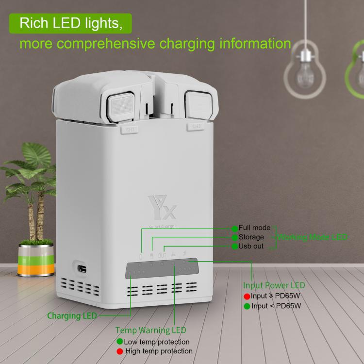 YX 65W Battery Charger For DJI Mini 5 Pro/Mini 4 Pro/Mini 3 Pro/Mini 3 Dual-Channel Charging Station
