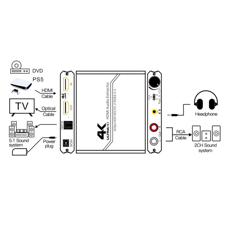HDMI 2.0 Audio Extractor Support R/L Output And Volume Control 4K/60Hz Audio Splitter US Plug