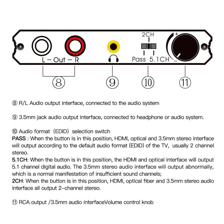HDMI 2.0 Audio Extractor Support R/L Output And Volume Control 4K/60Hz Audio Splitter EU Plug
