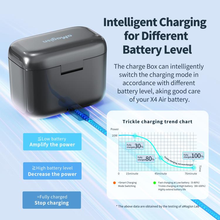 For Insta360 X4 Air AMagisn Fast Charging Case Portable Battery Charger And Storage Box - Black