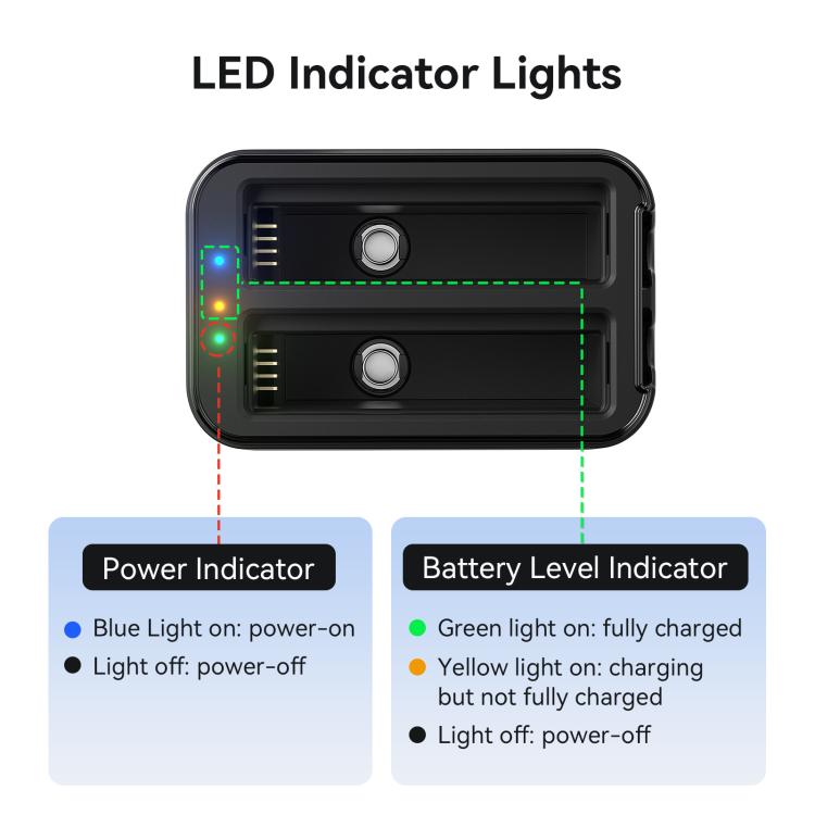 For Insta360 X4 Air AMagisn Dual Battery Charging Dock Rapid Fast Charger Station For 2 Batteries Simultaneously With LED Indicator - Black