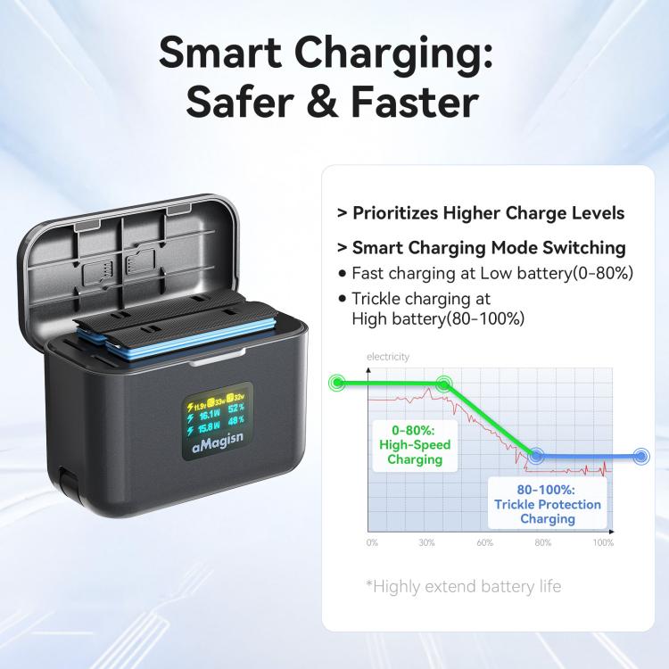 For Insta360 X4 Air Battery aMagisn 36W Fast Charging Case with Color Display & Built-in USB-C Cable - Black