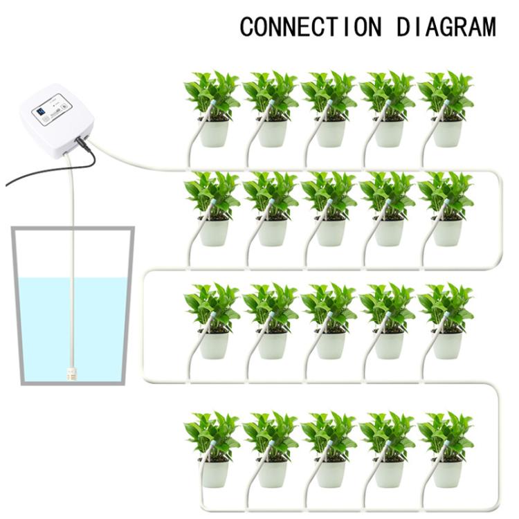 WiFi-Controlled Automatic Timed Drip Irrigation Watering System, Specification: EU Plug - White