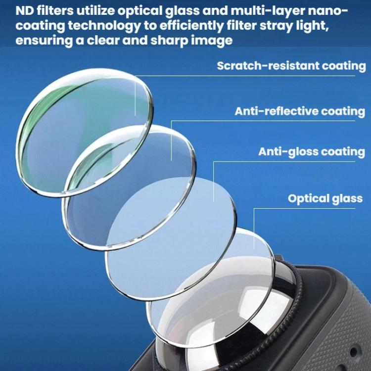 For Insta360 X5 2pcs /Box Panoramic Action Camera Filters Neutral Density Filters Glass Protective Filters, Spec: ND64